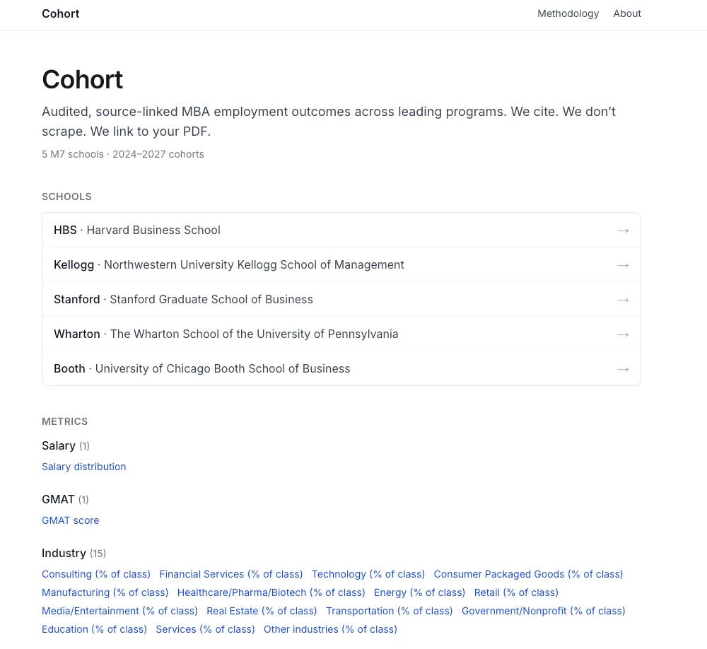 Cohort.report landing page showing quick links